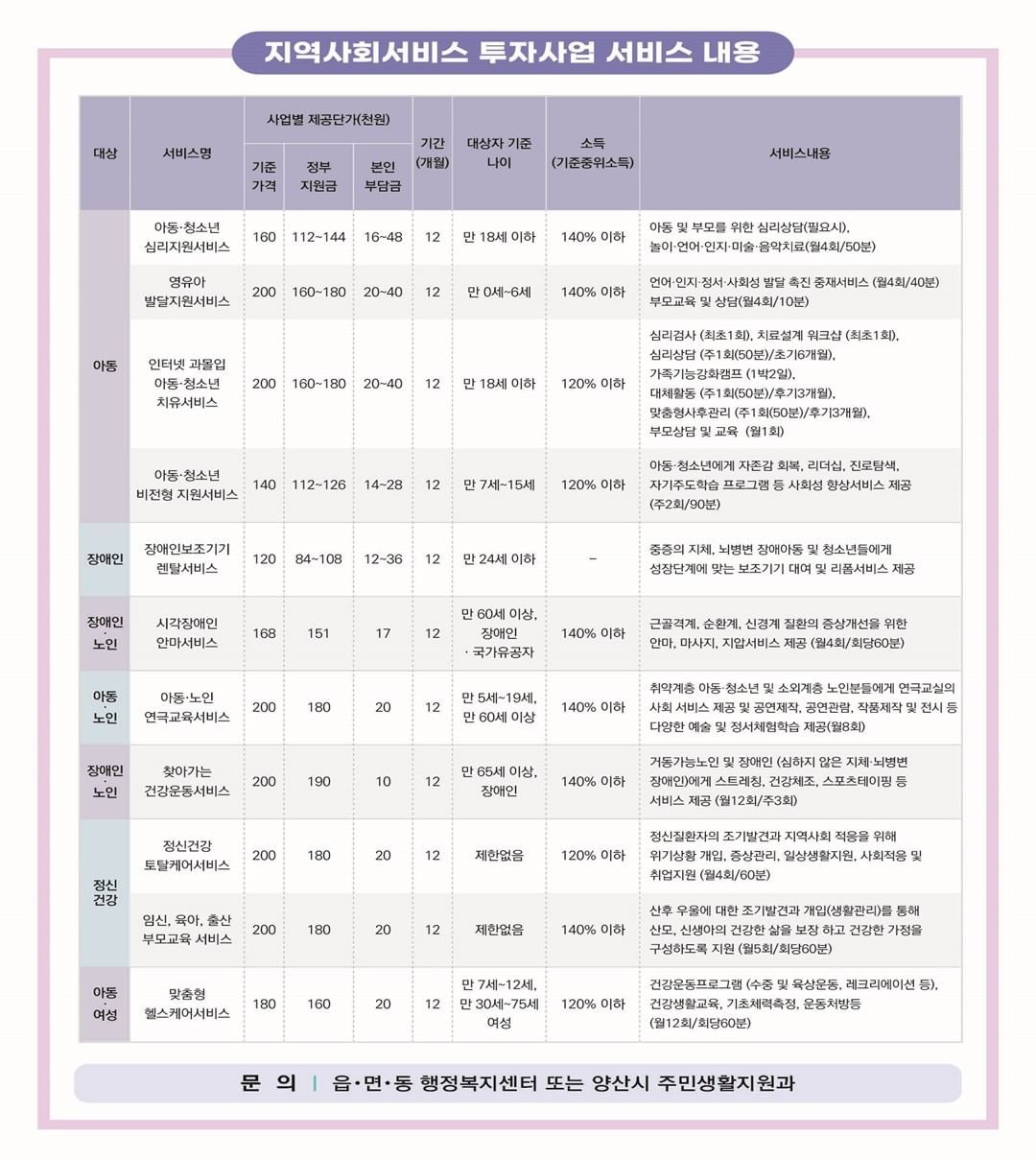 2023 지역사회 바우처