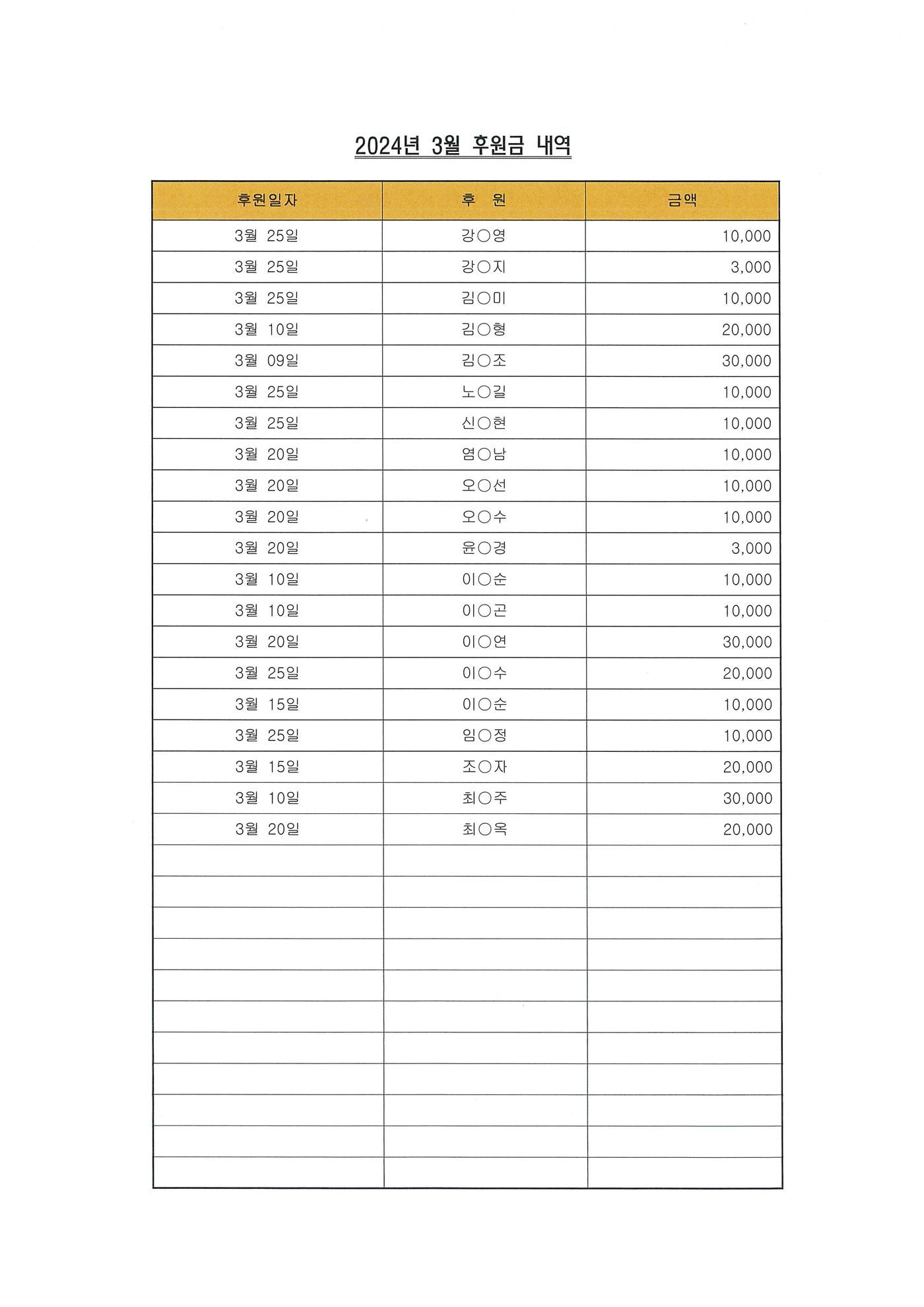 2024년 3월 후원내역
