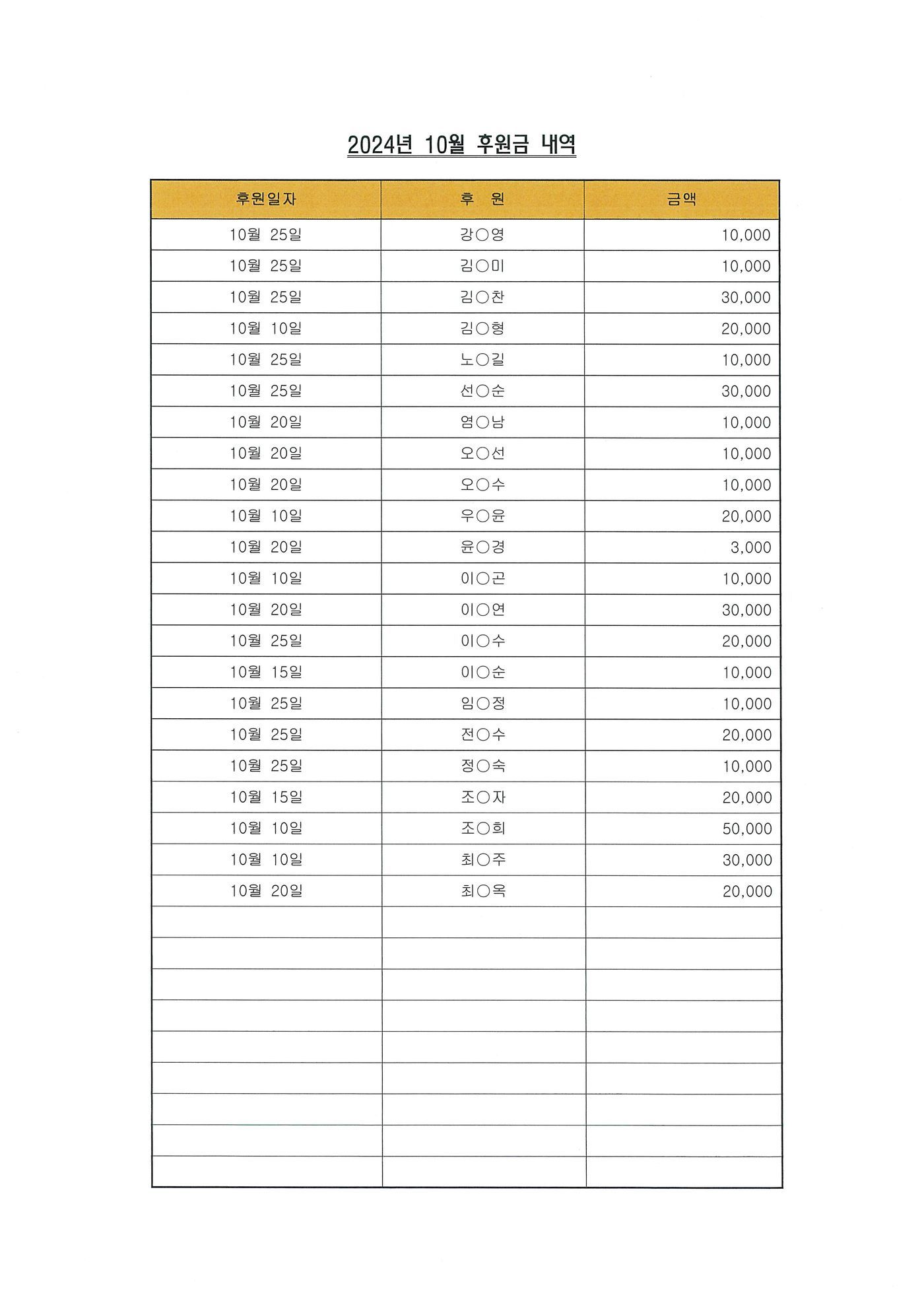 2025년 10월 후원내역