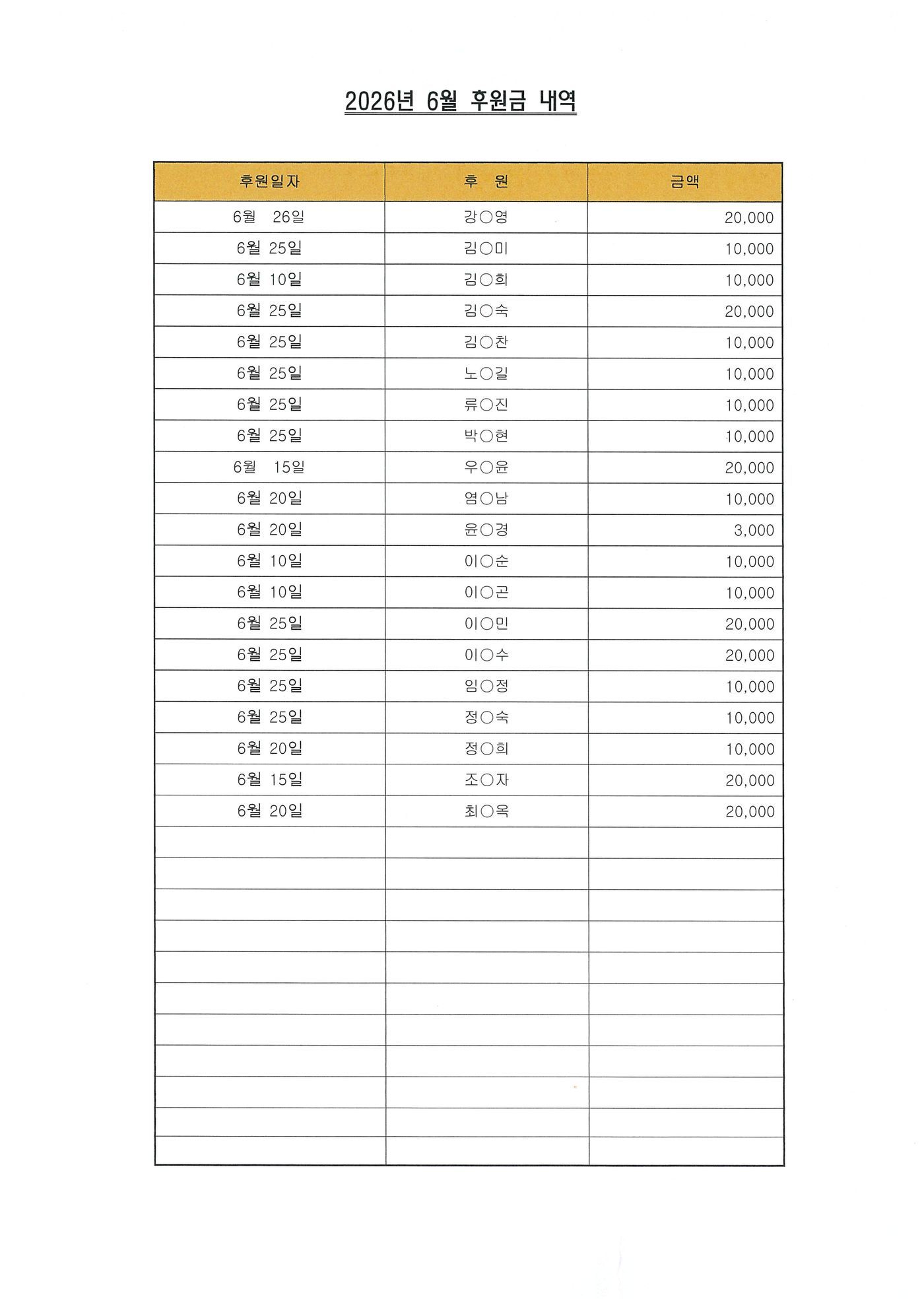 26년 6월 후원금 내역