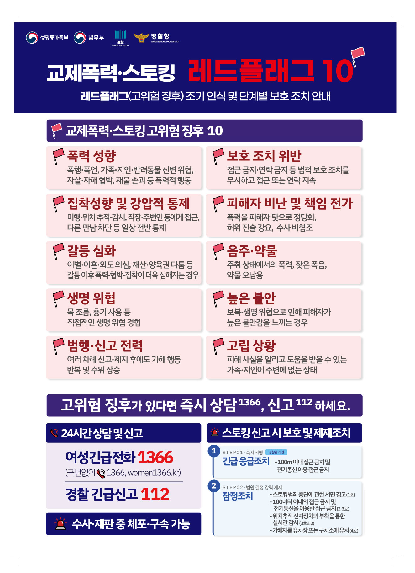 교제폭력+스토킹+레드플래그_웹포스터+(1)