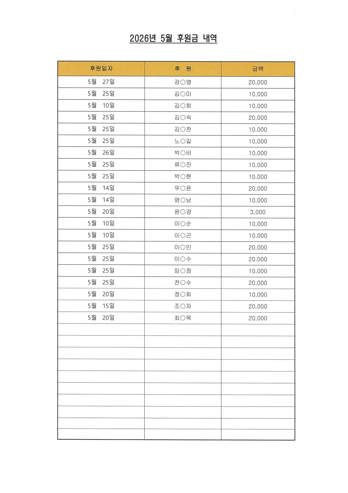 26년 5월 후원금 내역