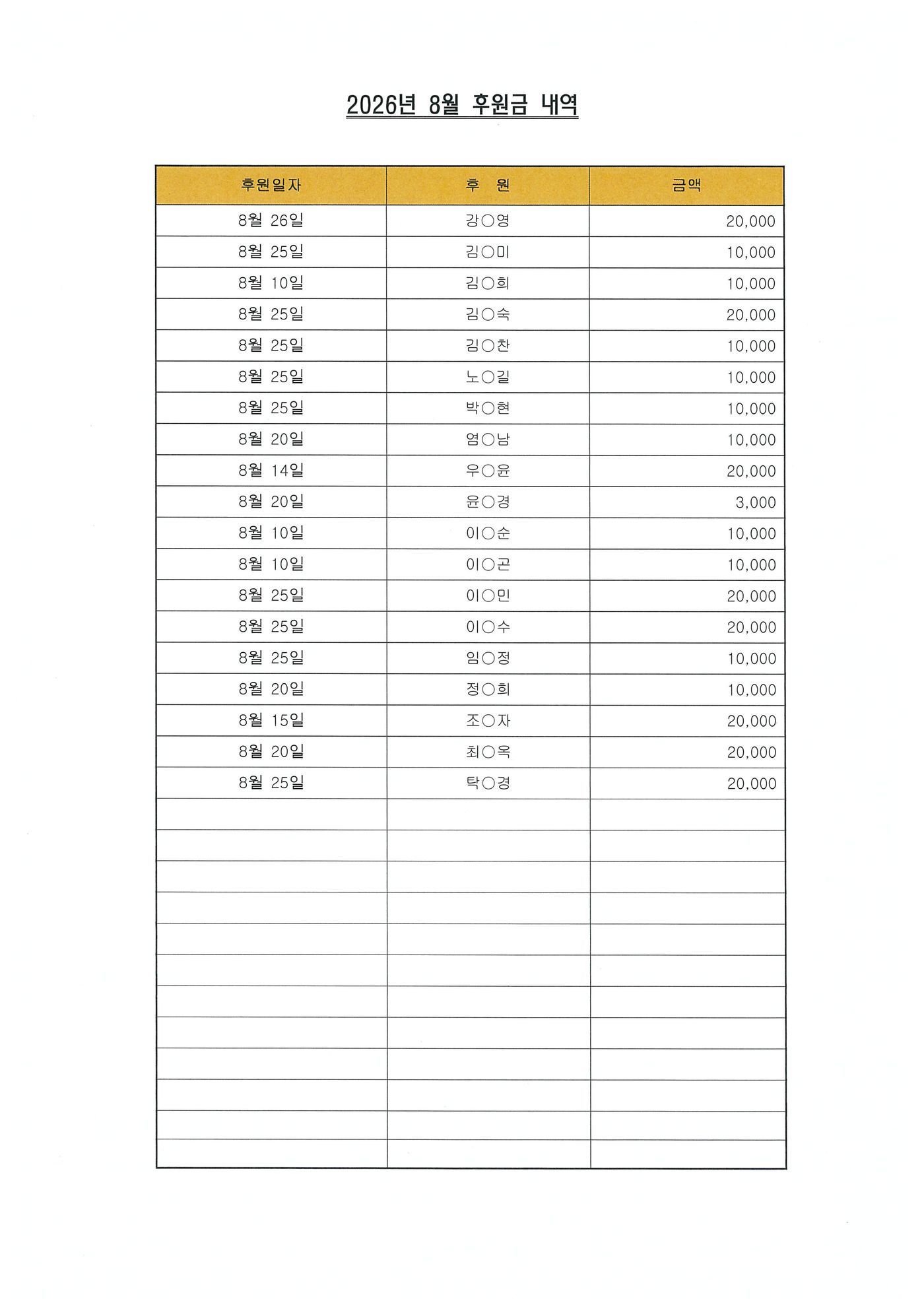 26년 8월 후원금 내역